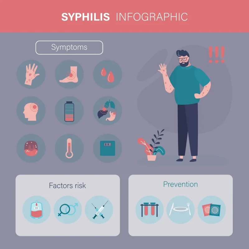 تأثیر بیماری‌های مقاربتی مانند کلامیدیا و سیفلیس بر ناحیه مقعد